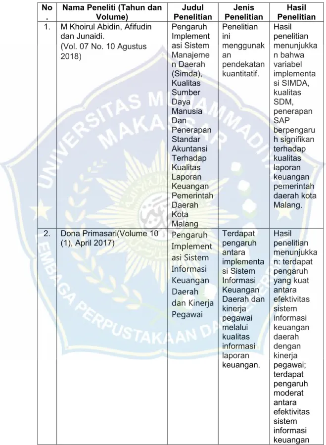 Tabel 2.1  Penelitian Terdahulu  No