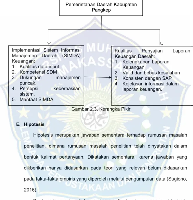 Gambar 2.3. Kerangka Pikir 