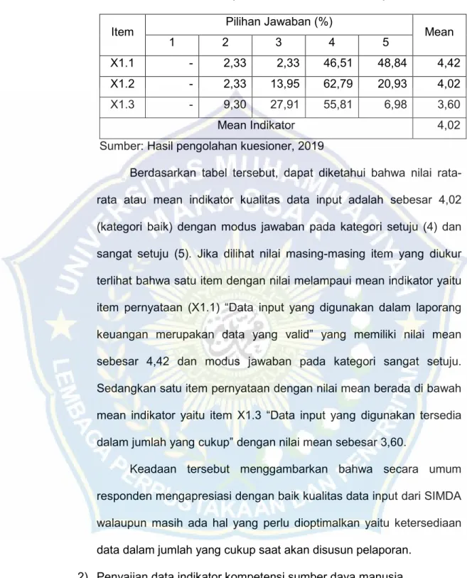 Tabel 4. 4. Statistik Deskriptif Indikator Kualitas Data Input 