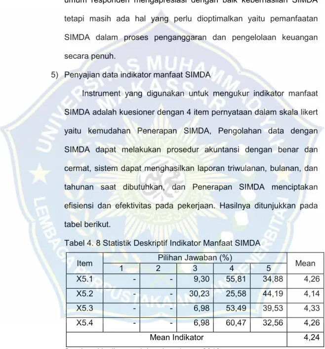 Tabel 4. 8 Statistik Deskriptif Indikator Manfaat SIMDA 
