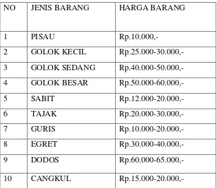 Tabel 4.2: Jenis dan harga barang  yang dihasilkan pandai besi Dusun Gaman Pada 