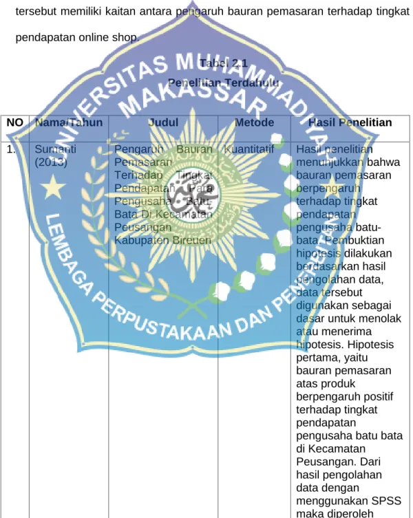 Tabel 2.1 Penelitian Terdahulu