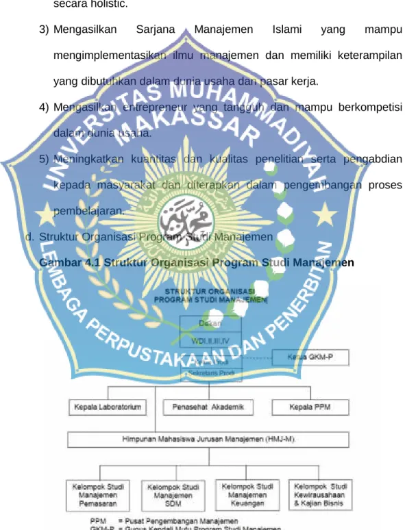 Gambar 4.1 Struktur Organisasi Program Studi Manajemen