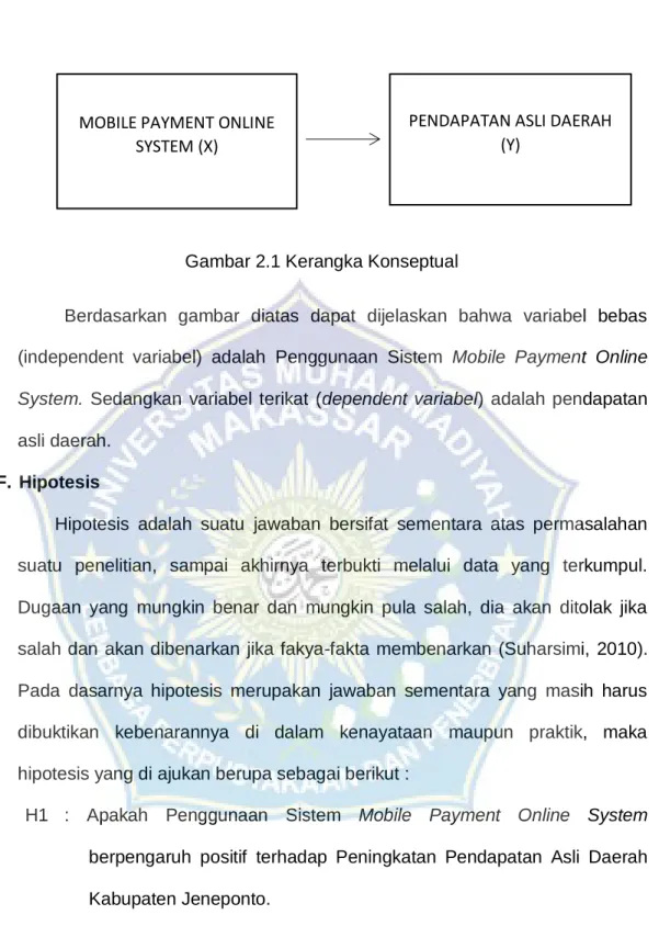 Gambar 2.1 Kerangka Konseptual 