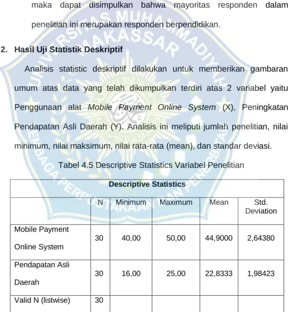 Tabel 4.5 Descriptive Statistics Variabel Penelitian  Descriptive Statistics 