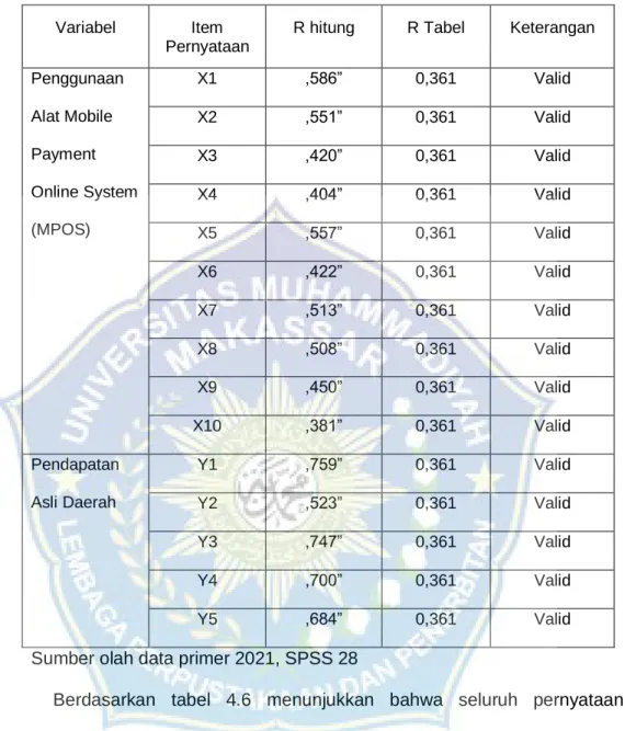 Tabel 4.6 Hasil Uji Validitas  Variabel  Item 