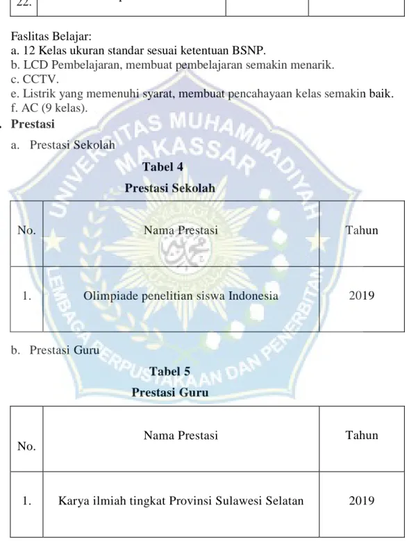 Tabel 5  Prestasi Guru