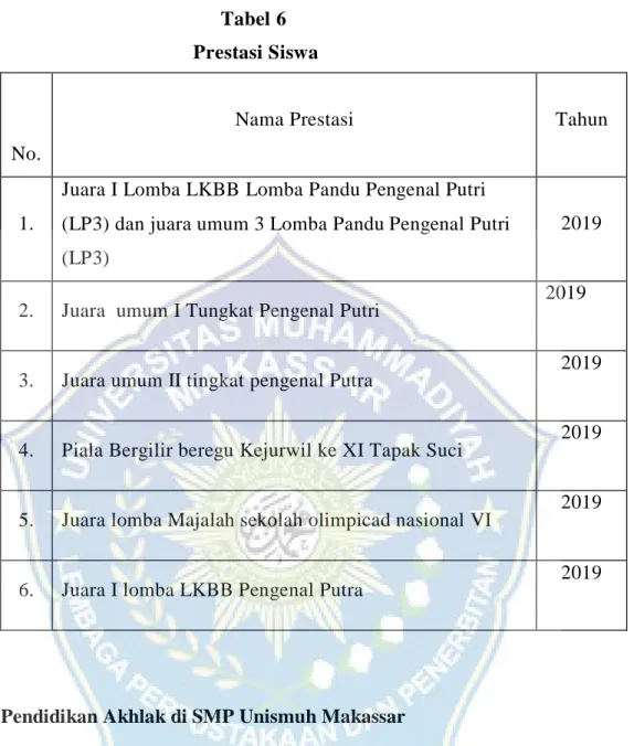 Tabel 6  Prestasi Siswa