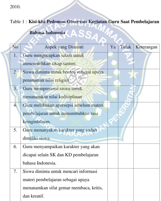 Table 1 : Kisi-kisi Pedoman Observasi Kegiatan Guru Saat Pembelajaran Bahasa Indonesia