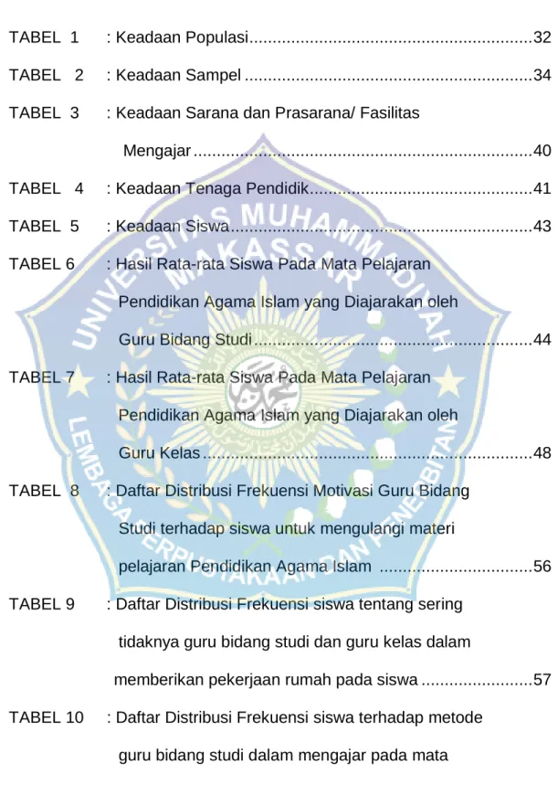 TABEL  1      : Keadaan Populasi ............................................................