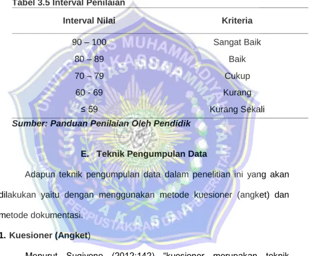Tabel 3.5 Interval Penilaian  