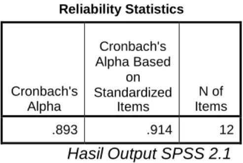 Tabel 4.6 Uji Reabilitas Y 