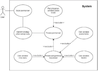 Gambar 3.2 Use Case Diagram 