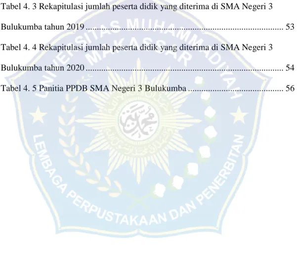 Tabel 3. 1 Informan Penelitian .............................................................................