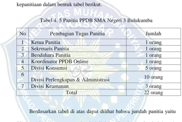 Tabel 4. 5 Panitia PPDB SMA Negeri 3 Bulukumba 