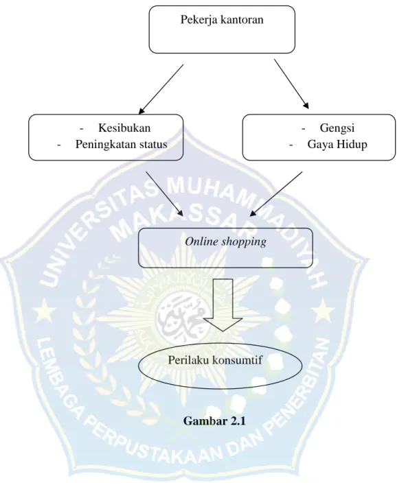 Gambar 2.1 Pekerja kantoran
