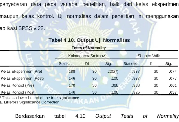 Tabel 4.10. Output Uji Normalitas 