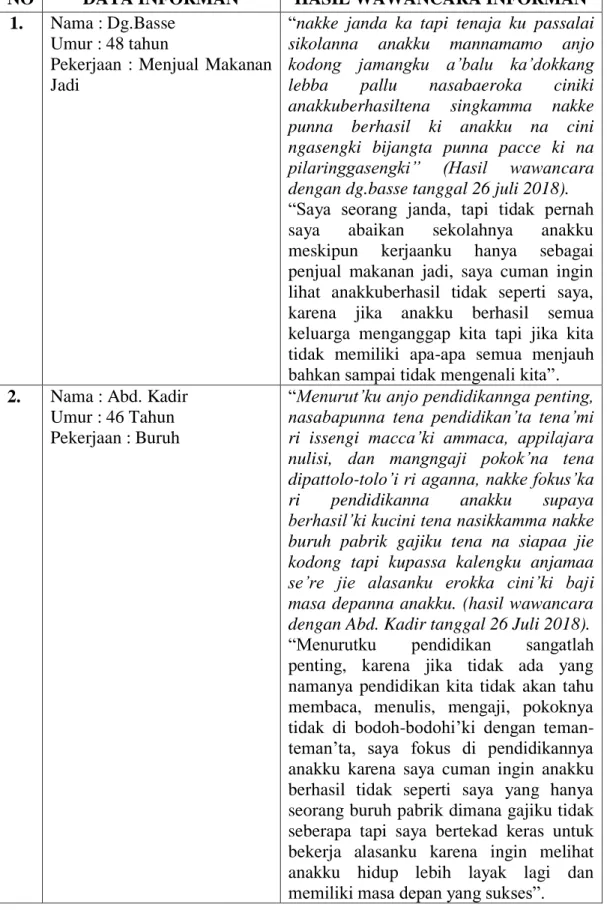 TABEL INFORMAN WAWANCARA 