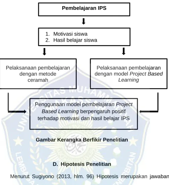 Model Pembelajaran Project Based Learning (PjBL) A. Pengertian Model ...