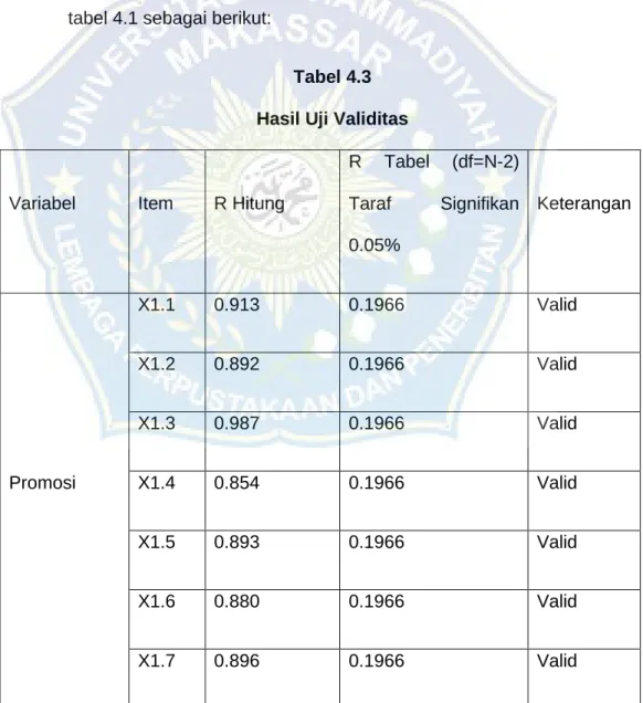 Tabel 4.3   Hasil Uji Validitas  