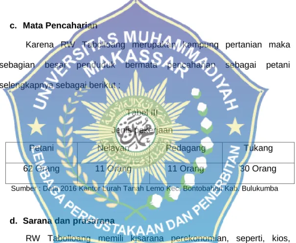 Tabel III  Jenis pekerjaan 