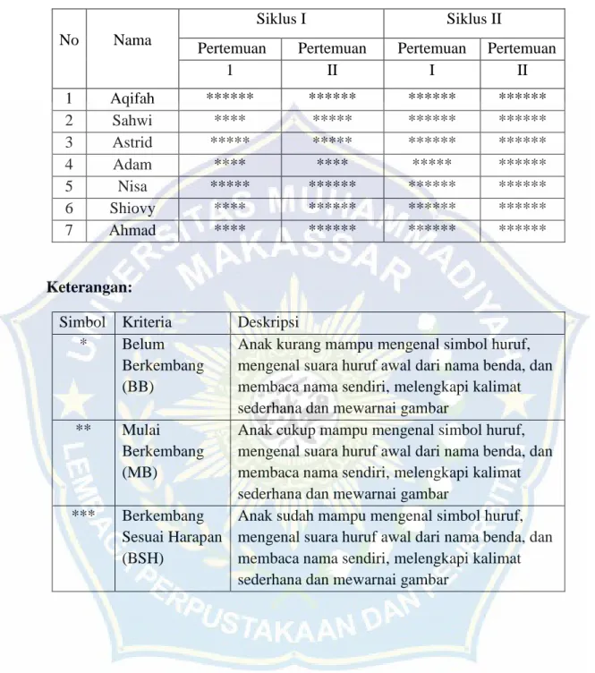 Tabel 2.13 Hasil Penilaian Lembar Kegiatan Anak  