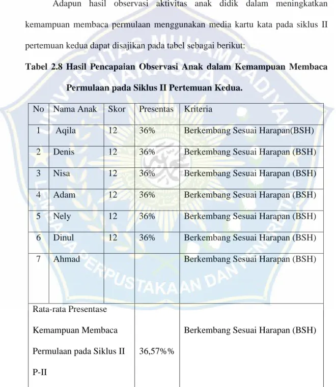 Tabel  2.8  Hasil  Pencapaian  Observasi  Anak  dalam  Kemampuan  Membaca  Permulaan pada Siklus II Pertemuan Kedua