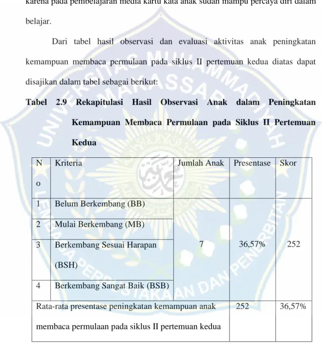 Tabel  2.9  Rekapitulasi  Hasil  Observasi  Anak  dalam  Peningkatan  Kemampuan  Membaca  Permulaan  pada  Siklus  II  Pertemuan  Kedua 