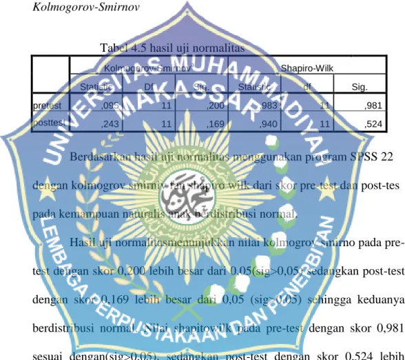 Tabel 4.5 hasil uji normalitas 