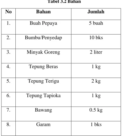 Tabel 3.2 Bahan