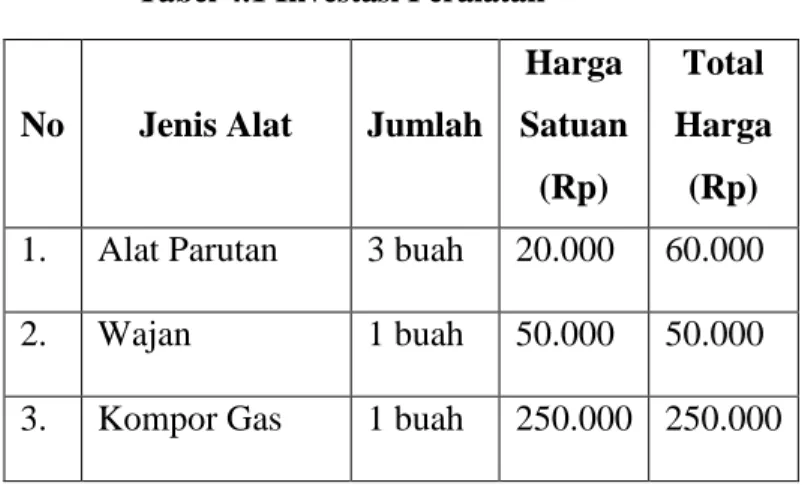 Tabel 4.1 Investasi Peralatan