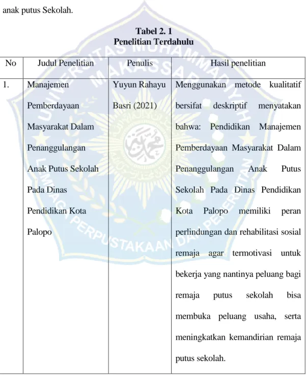 Tabel 2. 1   Penelitian Terdahulu 