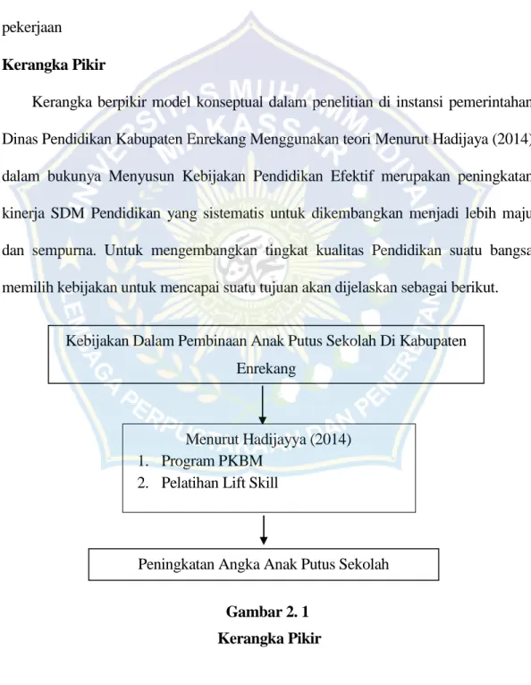 Gambar 2. 1   Kerangka Pikir 