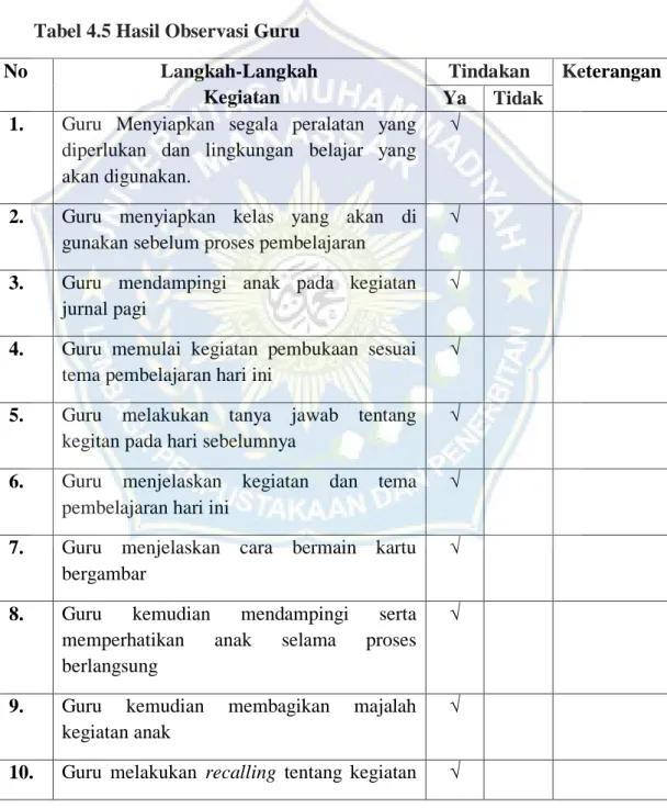 Tabel 4.5 Hasil Observasi Guru  