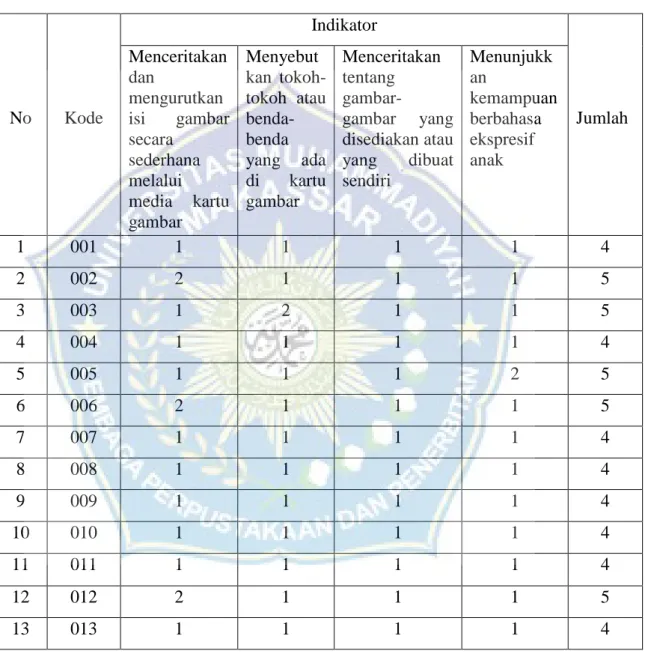 gambar  yang  disediakan atau  yang  dibuat  sendiri 