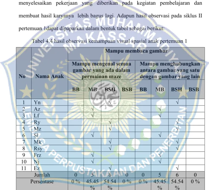 Tabel 4.4 hasil observasi kemampuan visual spasial anak pertemuan 1 