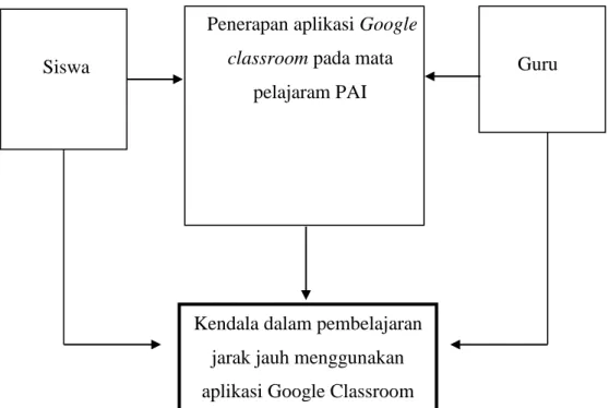 Gambar 2.11. Bagan Kerangka Berfikir. 