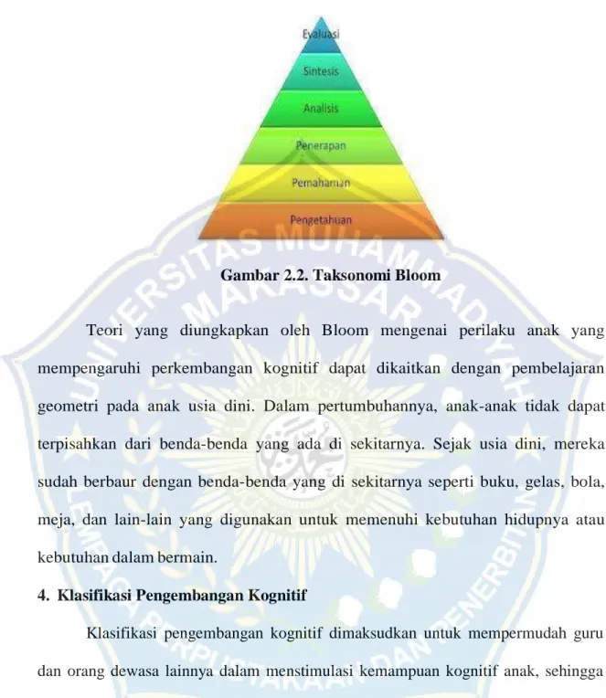 Gambar 2.2. Taksonomi Bloom