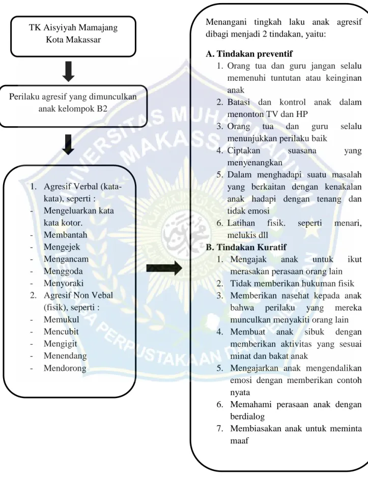 Gambar 2.1 Bagan Kerangka Pikir 
