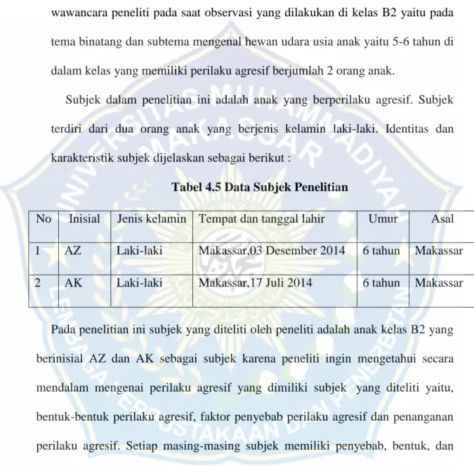 Tabel 4.5 Data Subjek Penelitian 