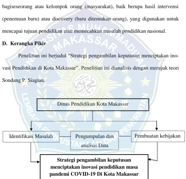 Gambar 2. 1 Bagan Kerangka PikirStrategi pengambilan keputusan  menciptakan inovasi pendidikan masa  pandemi COVID-19 Di Kota Makassar 