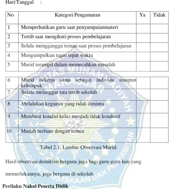 Tabel 2.1. Lembar Observasi Murid: 