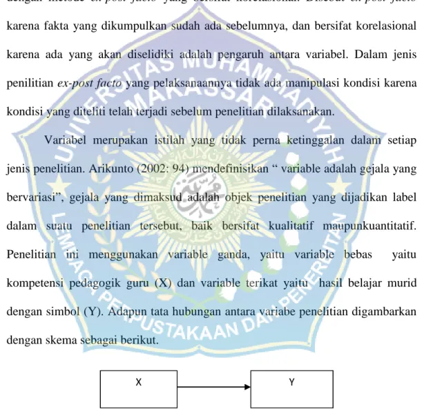 Gambar 3.1 Bagan pengaruh variable penelitian