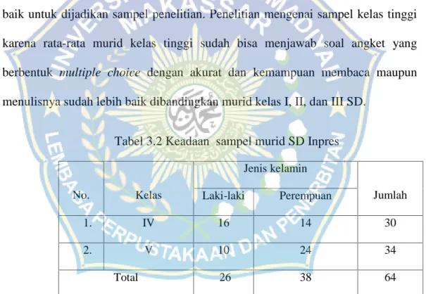 Tabel 3.2 Keadaan  sampel murid SD Inpres