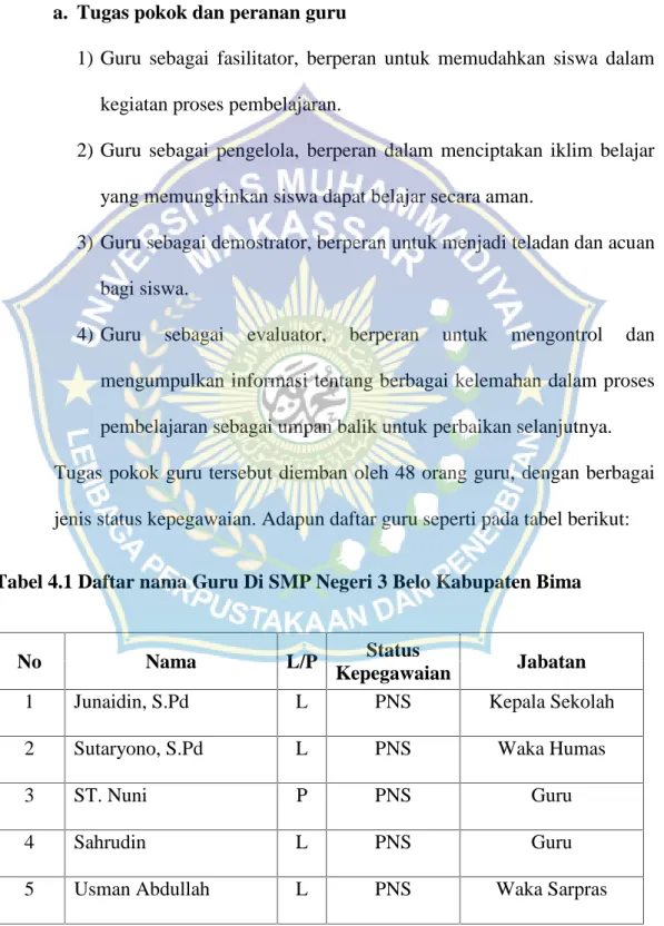 Tabel 4.1 Daftar nama Guru Di SMP Negeri 3 Belo Kabupaten Bima