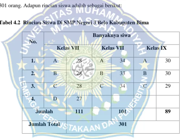 Tabel 4.2 Rincian Siswa Di SMP Negeri 3 Belo Kabupaten Bima