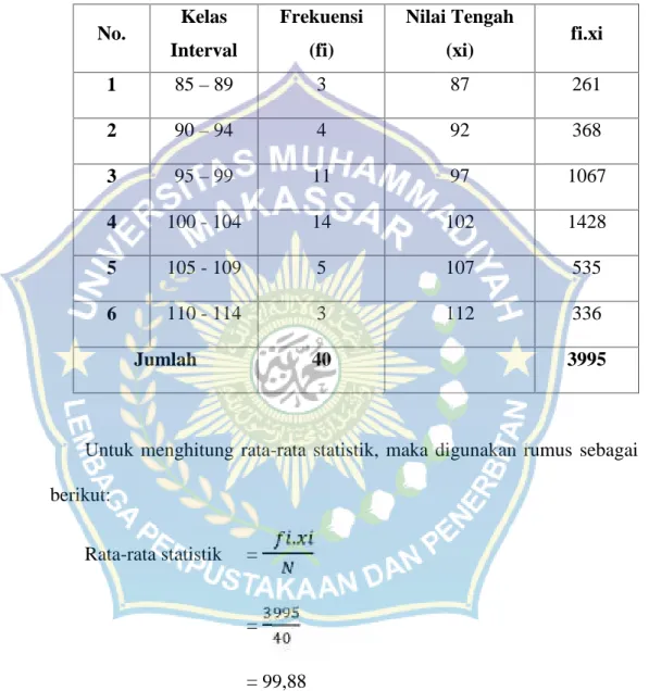 Tabel 4.3 Distribusi Frekuensi Kompetensi Pedagogik Guru Hasil Angket di SMP Negeri 3 Belo Kabupaten Bima