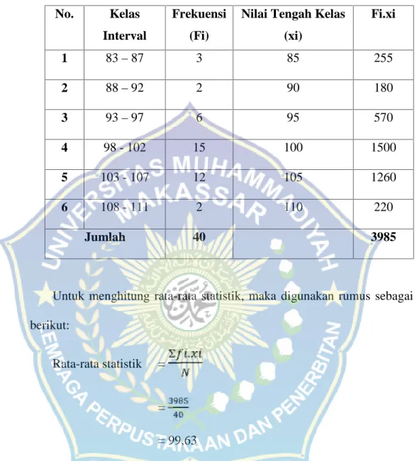 Tabel 4.5 Distribusi Frekuensi Kompetensi Profesional Guru Hasil Angket di SMP Negeri 3 Belo Kabupaten Bima