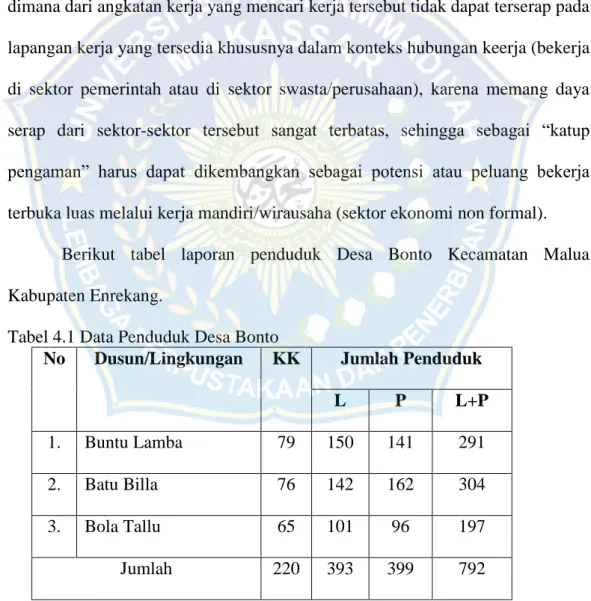 Tabel 4.1 Data Penduduk Desa Bonto 