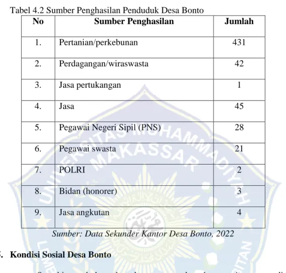 Tabel 4.2 Sumber Penghasilan Penduduk Desa Bonto 